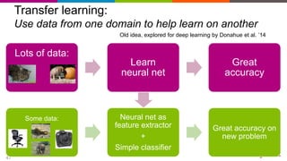 Introduction to Deep Learning for Image Analysis at Strata NYC, Sep ...