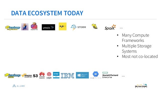 Introduction To Alluxio Formerly Tachyon And How It Brings Up 300x Performance Improvement Qunars Streaming Processing