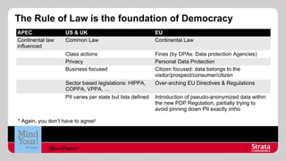 The Rule of Law is the foundation of Democracy
APEC
Continental law
influenced

US & UK
Common Law

EU
Continental Law

Class actions
Privacy
Business focused

Fines (by DPAs: Data protection Agencies)
Personal Data Protection
Citizen focused: data belongs to the
visitor/prospect/consumer/citizen
Over-arching EU Directives & Regulations

Sector based legislations: HIPPA,
COPPA, VPPA, …
PII varies per state but lists defined

* Again, you don’t have to agree!

@aureliepols

Introduction of pseudo-anonymized data within
the new PDP Regulation, partially trying to
avoid pinning down PII exactly imho

 