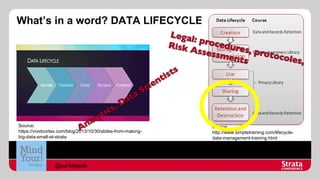 What’s in a word? DATA LIFECYCLE

Source:
https://vividcortex.com/blog/2013/10/30/slides-from-makingbig-data-small-at-strata

@aureliepols

Source:
http://www.simpletraining.com/lifecycledata-management-training.html

 
