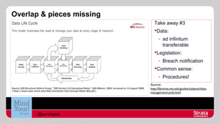 Overlap & pieces missing
Take away #3
Data:
- ad infinitum
transferable
Legislation:
- Breach notification
Common sense:
- Procedures!
Source:
http://libraries.mit.edu/guides/subjects/datamanagement/cycle.html

@aureliepols

 