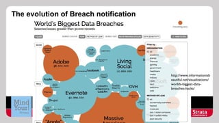 The evolution of Breach notification

http://www.informationisb
eautiful.net/visualizations/
worlds-biggest-databreaches-hacks/

@aureliepols

 
