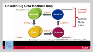 LinkedIn Big Data feedback loop
Consent?
Anyone?
Example:
Netflix
VPPA

Source: https://www.facebook.com/photo.php?v=10151708759330687&set=vb.9445547199&type=2&theater

@aureliepols

 