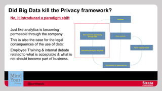 Did Big Data kill the Privacy framework?
No, it introduced a paradigm shift
Just like analytics is becoming
permeable through the company

Purpose
Purpose

New business opportunity
New business opportunity
through data
through data

User consent
User consent

This is also the case for the legal
consequences of the use of data:
Employee Training & internal debate
related to what is acceptable & what is
not should become part of business

Fair & Legal process
Fair & Legal process
Data diving analysis / /Big Data
Data diving analysis Big Data

Information for approved use
Information for approved use

@aureliepols

 