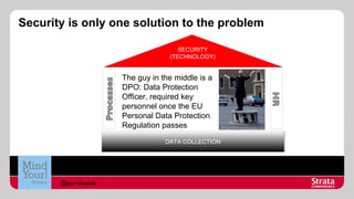 Security is only one solution to the problem
SECURITY
SECURITY
(TECHNOLOGY)
(TECHNOLOGY)

The guy in the middle is a
DPO: Data Protection
Officer, required key
personnel once the EU
Personal Data Protection
Regulation passes
DATA COLLECTION
DATA COLLECTION

@aureliepols

 