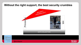 Without the right support, the best security crumbles
RIITY ))
R TY Y
ECU OG Y
E C U L OG
S
S
NO L
H NO
TE C H
((TEC

DATA COLLECTION
DATA COLLECTION

@aureliepols

 