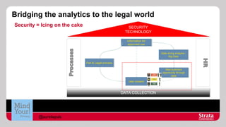 Bridging the analytics to the legal world
Security = Icing on the cake

SECURITY
SECURITY
TECHNOLOGY
TECHNOLOGY
Information for
Information for
approved use
approved use
Data diving analysis //
Data diving analysis
Big Data
Big Data

Fair & Legal process
Fair & Legal process
New business
New business
opportunity through
opportunity through
data
data
User consent
User consent

DATA COLLECTION
DATA COLLECTION

@aureliepols

 