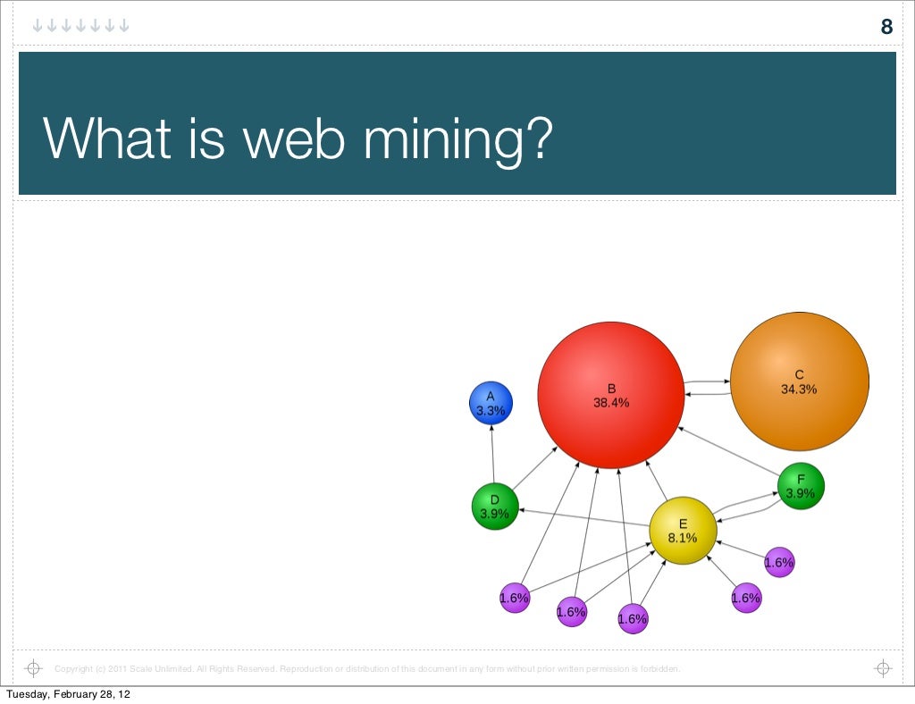 8 What is web mining? image.