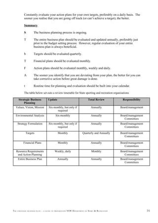 The Strategic Business Plan