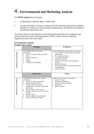 The Strategic Business Plan