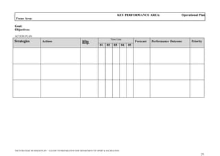 The Strategic Business Plan