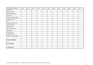 The Strategic Business Plan