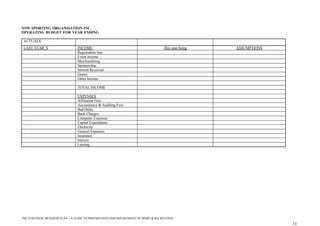 The Strategic Business Plan