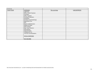 The Strategic Business Plan