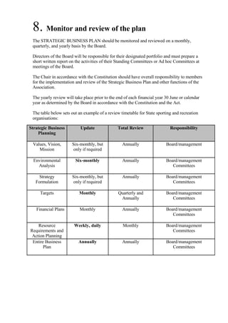 The Strategic Business Plan