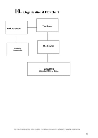 The Strategic Business Plan