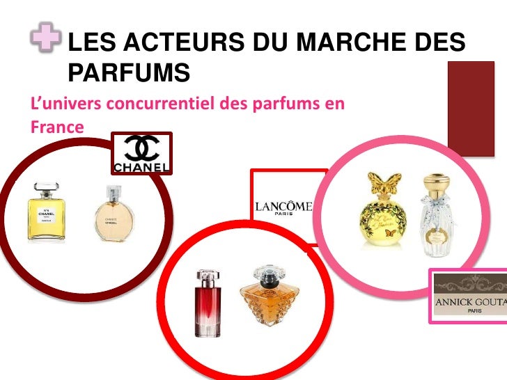 le marché de la parfumerie