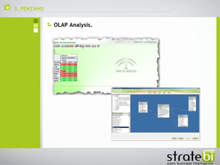 3. PENTAHO  OLAP Analysis. 