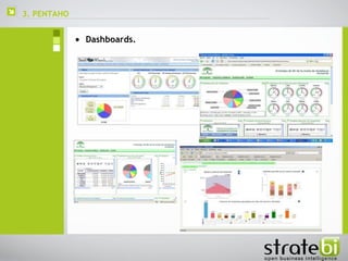 3. PENTAHO  Dashboards. 