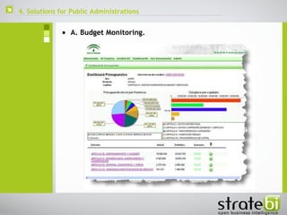  A.   Budget Monitoring. 4. Solutions for Public Administrations 