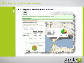  D.   Regional and Local Dashboard. 4. Solutions for Public Administrations 