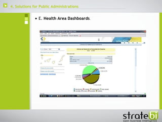  E.   Health Area Dashboards . 4. Solutions for Public Administrations 