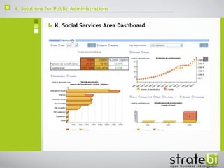  K.  Social Services Area Dashboard . 4. Solutions for Public Administrations 