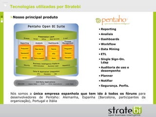   Tecnologias utilizadas por Stratebi

     Nosso principal produto


                                                    • Reporting
                                                    • Analisis
                                                    • Dashboards
                                                    • Workflow
                                                    • Data Mining
                                                    • ETL
                                                    • Single Sign-On.
                                                      Ldap
                                                    • Auditoria de uso e
                                                      desempenho
                                                    • Planner
                                                    • Notifier
                                                    • Segurança. Perfis.

    Nós somos a única empresa espanhola que tem ido á todos os fóruns para
    desenvolvedores de Pentaho: Alemanha, Espanha (Barcelona, participantes da
    organização), Portugal e Itália
 
