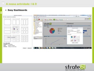    A nossa actividade: I & D

    • Easy Dashboards
 