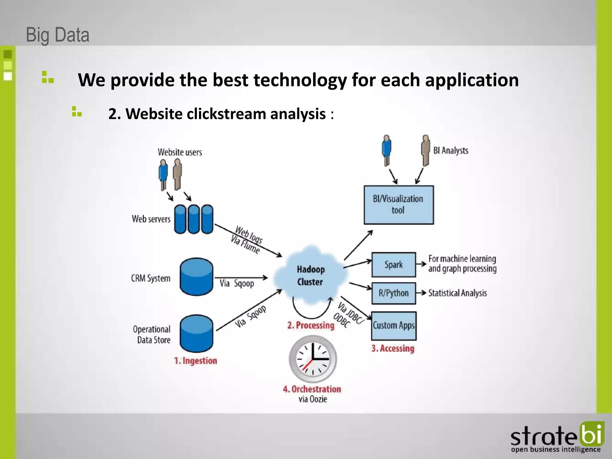 We provide the best technology for each application
2. Website clickstream analysis :
Big Data
 