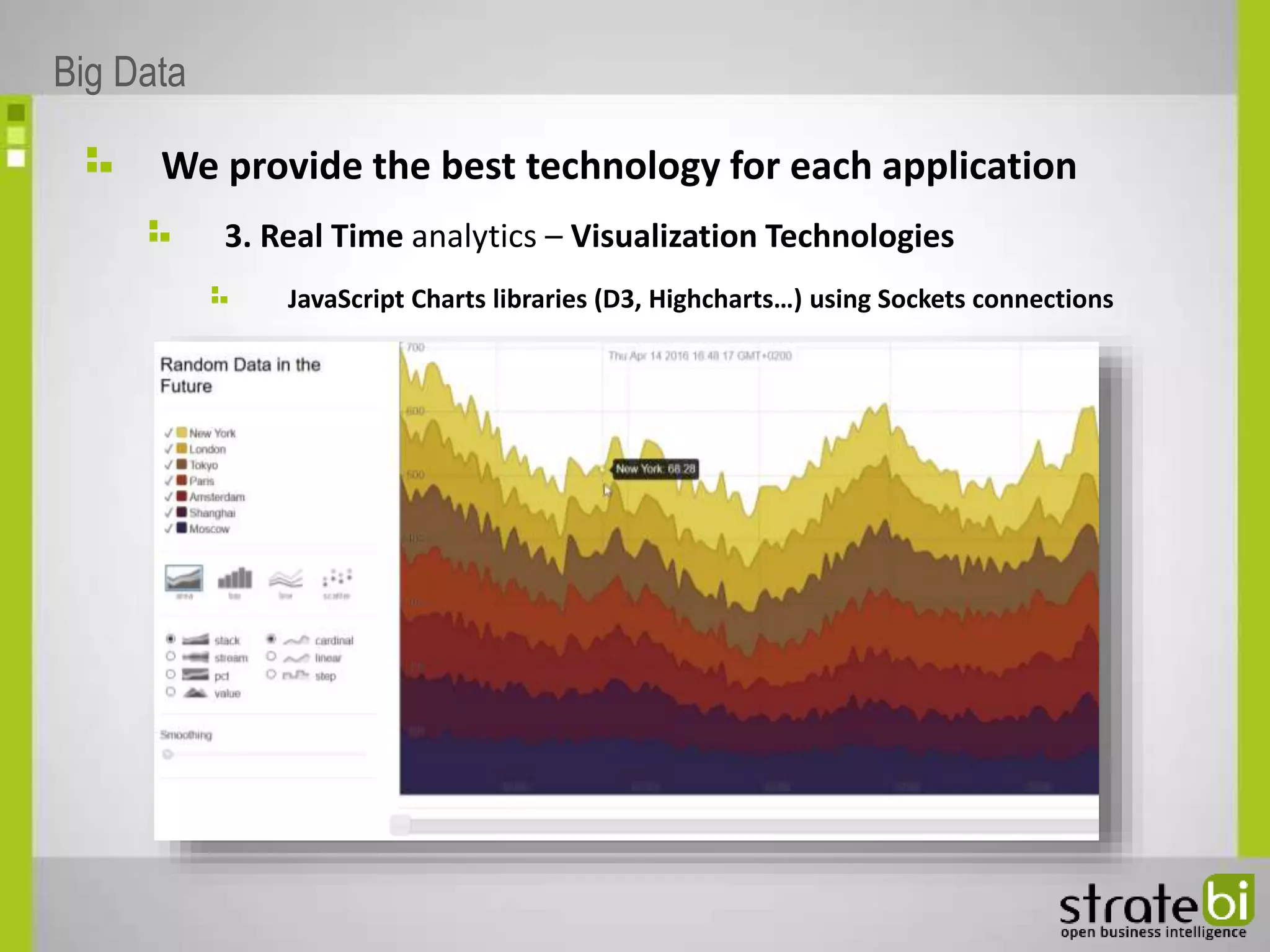 We provide the best technology for each application
3. Real Time analytics – Visualization Technologies
JavaScript Charts libraries (D3, Highcharts…) using Sockets connections
Big Data
 