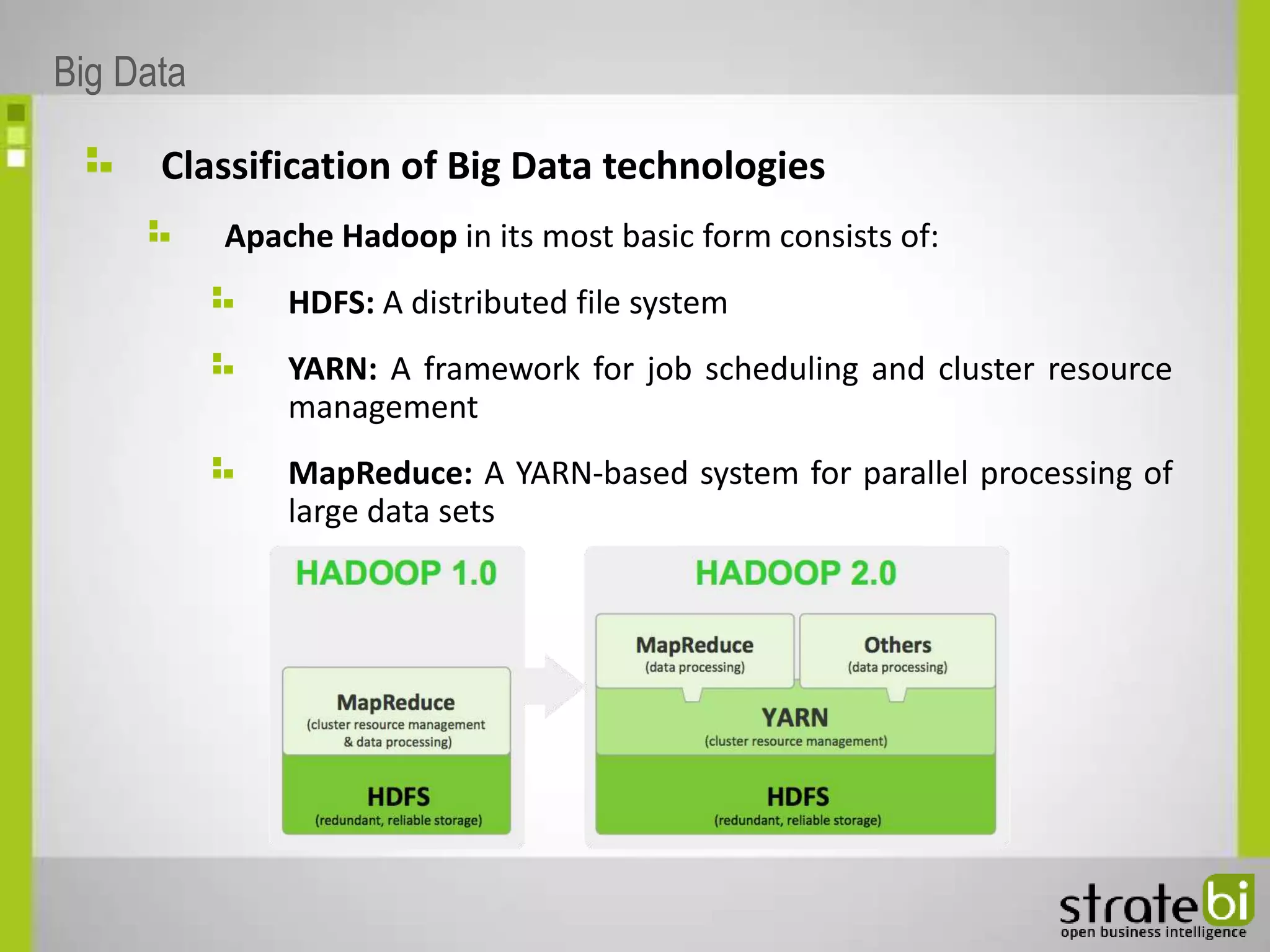 Classification of Big Data technologies
Apache Hadoop in its most basic form consists of:
HDFS: A distributed file system
YARN: A framework for job scheduling and cluster resource
management
MapReduce: A YARN-based system for parallel processing of
large data sets
Big Data
 