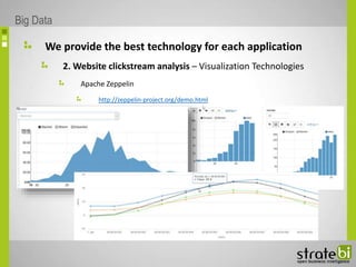 We provide the best technology for each application
2. Website clickstream analysis – Visualization Technologies
Apache Zeppelin
http://zeppelin-project.org/demo.html
Big Data
 