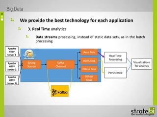 We provide the best technology for each application
3. Real Time analytics
Data streams processing, instead of static data sets, as in the batch
processing
Big Data
Syslog
Source
Avro Sink
Kafka
Channel
HDFS Sink
HBase Sink
Others
Sinks
Real Time
Processing
Persistence
Visualizations
for analysis
Apache
HTTP
Server 1
Apache
HTTP
Server 2
Apache
HTTP
Server N
 
