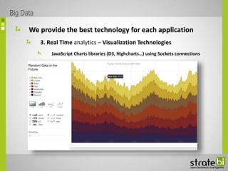 We provide the best technology for each application
3. Real Time analytics – Visualization Technologies
JavaScript Charts libraries (D3, Highcharts…) using Sockets connections
Big Data
 