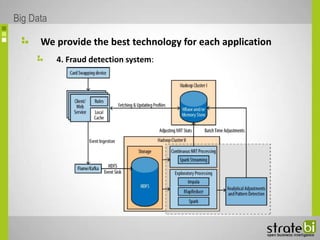 We provide the best technology for each application
4. Fraud detection system:
Big Data
 