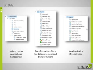 Big Data
Hadoop cluster
connections
management
Transformations Steps
for data movement and
transformations
Jobs Entries for
Orchestration
 