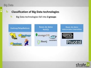 Classification of Big Data technologies
Big Data technologies fall into 3 groups
Big Data
 