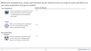 INSERT LOGO OR CO. NAME - VIEW>MASTER>SLIDE
MASTER
What core competencies, values and initiatives do we need to ensure our org can scale and deliver on
our value proposition and go-to-market?
• X
• X
• X
What are the values of the organization
to serve as the foundation for the
culture and people strategy?
What transformation initiatives do we
need to execute the strategy (people,
process, technology, and partners)?
Org Transformation
Initiatives
What organizational competencies need
to be world-class to continuously drive
core differentiation and competitive
advantage?
Core Competencies
Values
Answers & Rationale
14
 