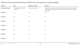 INSERT LOGO OR CO. NAME - VIEW>MASTER>SLIDE
MASTER
What are the core transformation initiatives for the business model strategy?
Vertical Sales Model
Overview
Initiative 2
Initiative 3
Initiative 4
Initiative 5
Initiative 6
Initiative 7
Initiative 8
Initiative Goal Resources / Timing
• 25% sales growth in top 3
markets
• xx
• xx
• xx
• xx
• xx
• xx
• xx
• 4 months and 3 FTE
• xx
• xx
• xx
• xx
• xx
• xx
• xx
• Develop key account coverage model for top 3 markets and reorganize
sales team from regional to vertical focus with plans, training, and new
comp plan
• xx
• xx
• xx
• xx
• xx
• xx
• xx
15
 