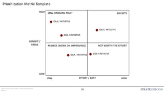 INSERT LOGO OR CO. NAME - VIEW>MASTER>SLIDE
MASTER
Prioritization Matrix Template
LOW
HIGH
HIGH
LOW
BENEFIT /
VALUE
EFFORT / COST
LOW-HANGING FRUIT BIG BETS
MAYBES (WORK ON IMPROVING) NOT WORTH THE EFFORT
IDEA / INITIATIVE
IDEA / INITIATIVE
IDEA / INITIATIVE IDEA / INITIATIVE
IDEA / INITIATIVE
18
 
