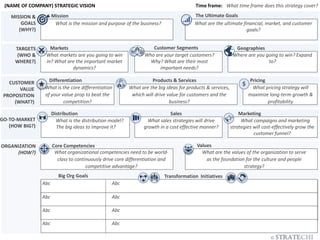 (NAME OF COMPANY) STRATEGIC VISION
TARGETS
(WHO &
WHERE?)
Customer Segments
Markets
CUSTOMER
VALUE
PROPOSITION
(WHAT?)
Geographies
MISSION &
GOALS
(WHY?)
What markets are you going to win
in? What are the important market
dynamics?
Who are your target customers?
Why? What are their most
important needs?
Where are you going to win? Expand
to?
Differentiation
What is the core differentiation
of your value prop to beat the
competition?
Mission
What are the big ideas for products & services,
which will drive value for customers and the
business?
The Ultimate Goals
What is the mission and purpose of the business? What are the ultimate financial, market, and customer
goals?
Distribution
Products & Services
What is the distribution model?
The big ideas to improve it?
Sales
What sales strategies will drive
growth in a cost effective manner?
Marketing
What campaigns and marketing
strategies will cost-effectively grow the
customer funnel?
Time frame: What time frame does this strategy cover?
What pricing strategy will
maximize long-term growth &
profitability
Pricing
$
GO-TO-MARKET
(HOW BIG?)
Core Competencies
Goals
Transformation Initiatives
ORGANIZATION
(HOW?) What organizational competencies need to be world-
class to continuously drive core differentiation and
competitive advantage?
What are the values of the organization to serve
as the foundation for the culture and people
strategy?
Abc Abc
Abc Abc
Abc Abc
Abc Abc
Values
Big Org Goals
 