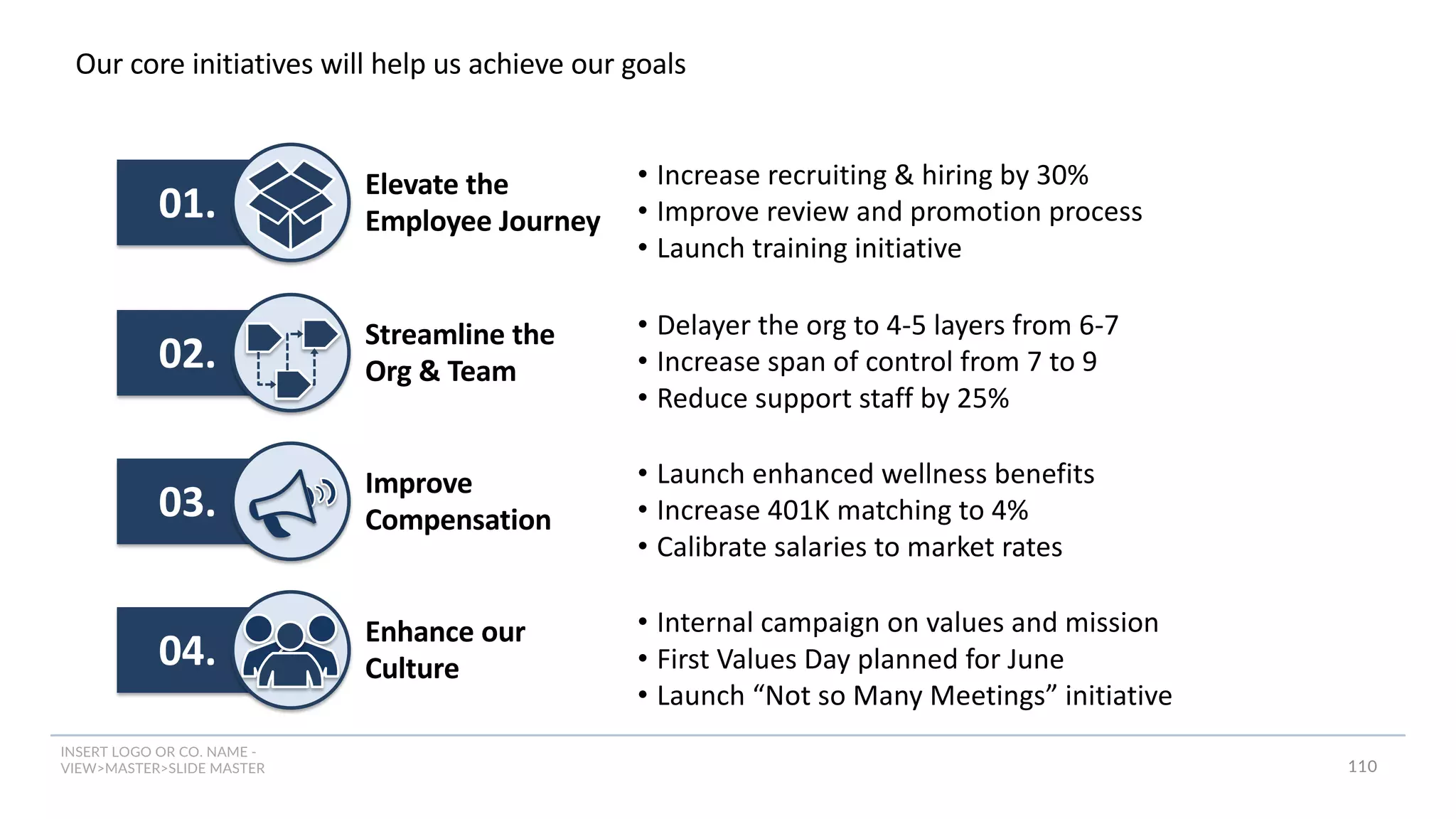 INSERT LOGO OR CO. NAME -
VIEW>MASTER>SLIDE MASTER
01.
02.
03.
04.
Our core initiatives will help us achieve our goals
110
Elevate the
Employee Journey
Streamline the
Org & Team
Improve
Compensation
Enhance our
Culture
• Increase recruiting & hiring by 30%
• Improve review and promotion process
• Launch training initiative
• Delayer the org to 4-5 layers from 6-7
• Increase span of control from 7 to 9
• Reduce support staff by 25%
• Launch enhanced wellness benefits
• Increase 401K matching to 4%
• Calibrate salaries to market rates
• Internal campaign on values and mission
• First Values Day planned for June
• Launch “Not so Many Meetings” initiative
 