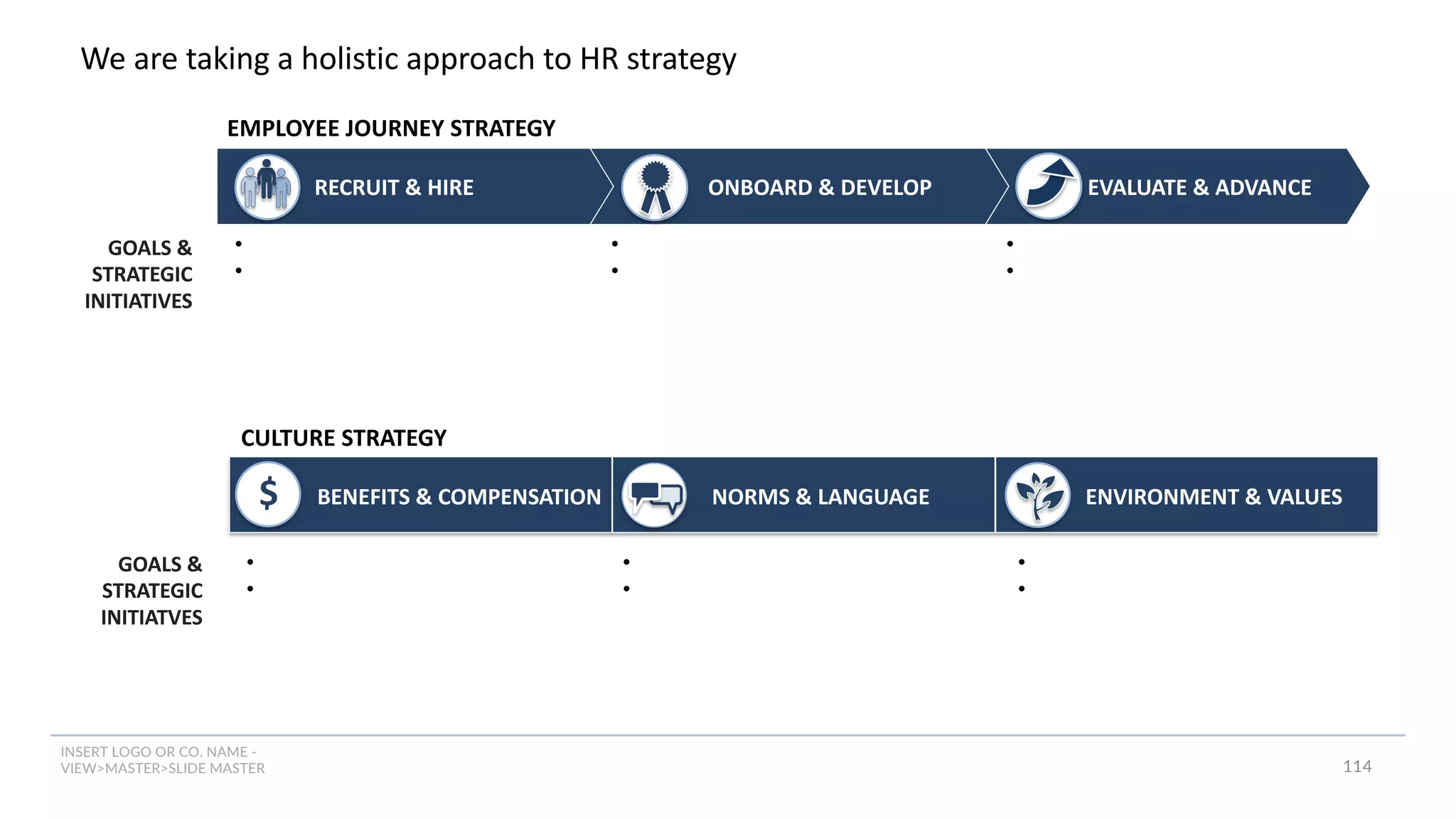 INSERT LOGO OR CO. NAME -
VIEW>MASTER>SLIDE MASTER 114
EMPLOYEE JOURNEY STRATEGY
EVALUATE & ADVANCE
ONBOARD & DEVELOP
RECRUIT & HIRE
GOALS &
STRATEGIC
INITIATIVES
•
•
•
•
•
•
$ BENEFITS & COMPENSATION NORMS & LANGUAGE ENVIRONMENT & VALUES
GOALS &
STRATEGIC
INITIATVES
•
•
•
•
•
•
CULTURE STRATEGY
We are taking a holistic approach to HR strategy
 