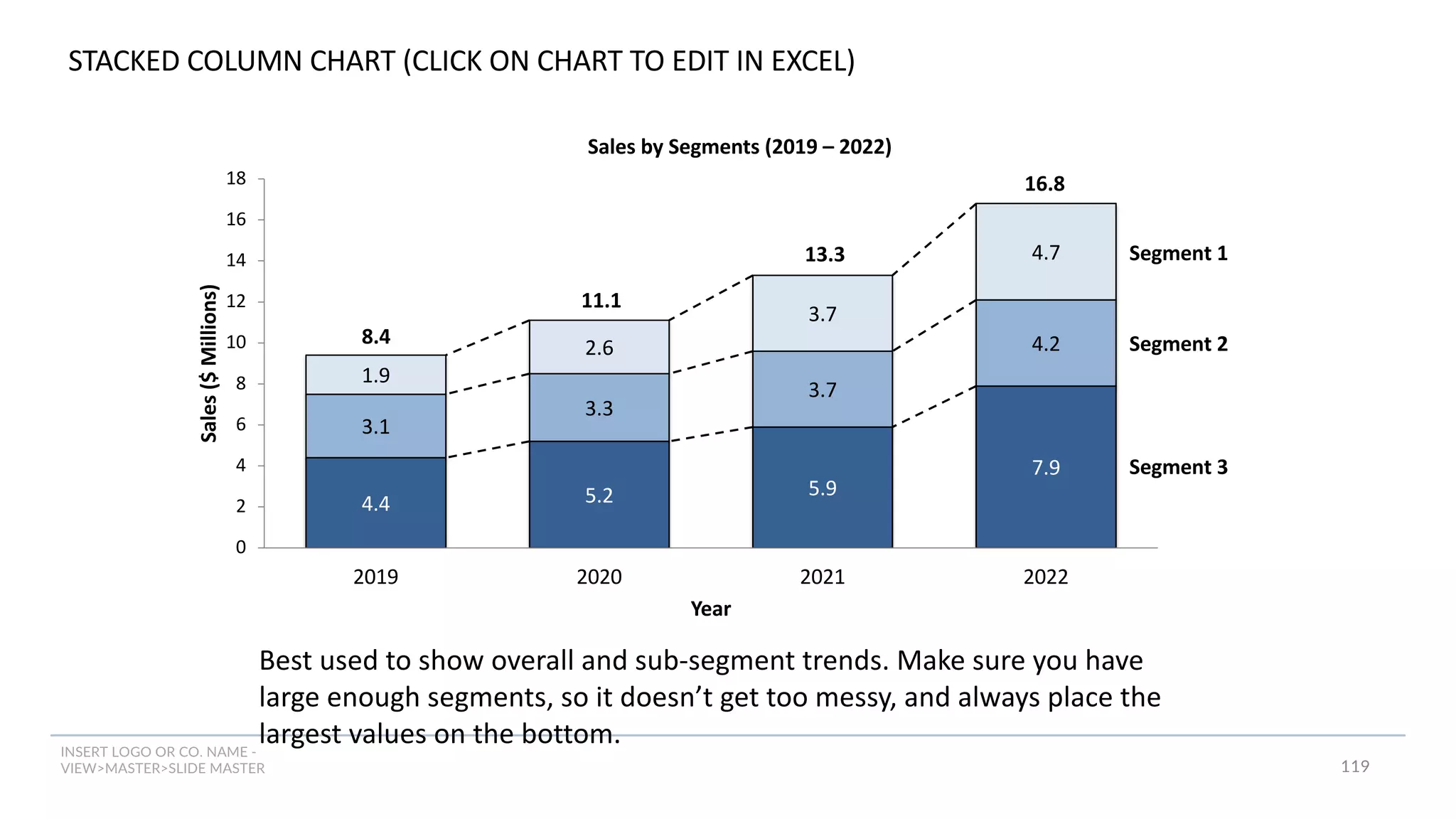 INSERT LOGO OR CO. NAME -
VIEW>MASTER>SLIDE MASTER
STACKED COLUMN CHART (CLICK ON CHART TO EDIT IN EXCEL)
4.4 5.2 5.9
7.9
3.1
3.3
3.7
4.2
1.9
2.6
3.7
4.7
0
2
4
6
8
10
12
14
16
18
2019 2020 2021 2022
Sales
($
Millions)
Year
Sales by Segments (2019 – 2022)
8.4
11.1
13.3
16.8
Segment 1
Segment 2
Segment 3
Best used to show overall and sub-segment trends. Make sure you have
large enough segments, so it doesn’t get too messy, and always place the
largest values on the bottom.
119
 