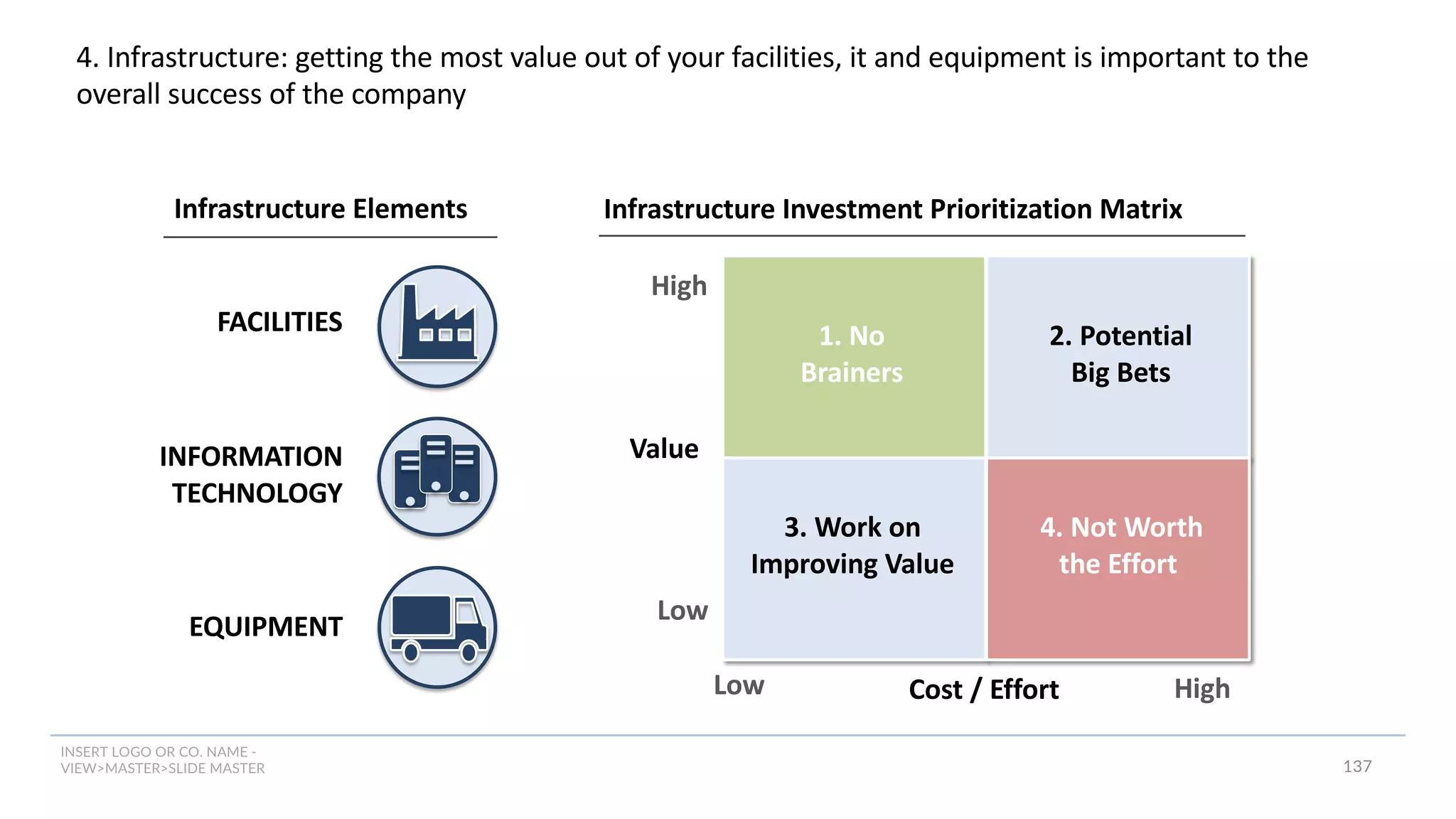 INSERT LOGO OR CO. NAME -
VIEW>MASTER>SLIDE MASTER
4. Infrastructure: getting the most value out of your facilities, it and equipment is important to the
overall success of the company
FACILITIES
INFORMATION
TECHNOLOGY
EQUIPMENT
2. Big Bets
4. Not Worth
the Effort
1. Attractive
Location
Cost / Effort
Value
Low
High
High
Low
1. No
Brainers
4. Not Worth
the Effort
Infrastructure Investment Prioritization Matrix
2. Potential
Big Bets
3. Work on
Improving Value
Infrastructure Elements
137
 