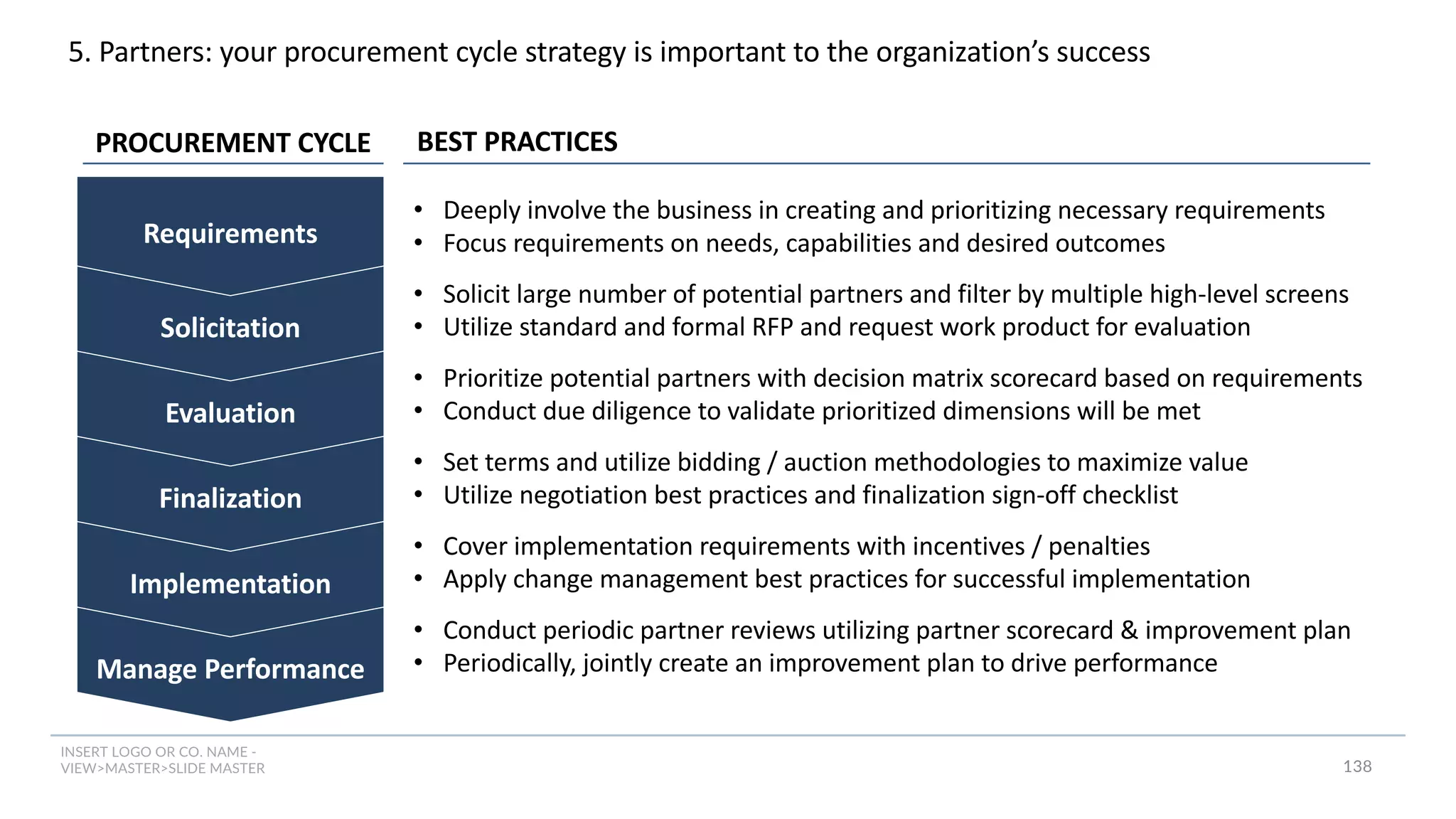INSERT LOGO OR CO. NAME -
VIEW>MASTER>SLIDE MASTER
5. Partners: your procurement cycle strategy is important to the organization’s success
Manage Performance
Implementation
Finalization
Evaluation
Solicitation
Requirements
• Deeply involve the business in creating and prioritizing necessary requirements
• Focus requirements on needs, capabilities and desired outcomes
• Solicit large number of potential partners and filter by multiple high-level screens
• Utilize standard and formal RFP and request work product for evaluation
• Prioritize potential partners with decision matrix scorecard based on requirements
• Conduct due diligence to validate prioritized dimensions will be met
• Set terms and utilize bidding / auction methodologies to maximize value
• Utilize negotiation best practices and finalization sign-off checklist
• Cover implementation requirements with incentives / penalties
• Apply change management best practices for successful implementation
• Conduct periodic partner reviews utilizing partner scorecard & improvement plan
• Periodically, jointly create an improvement plan to drive performance
PROCUREMENT CYCLE BEST PRACTICES
138
 