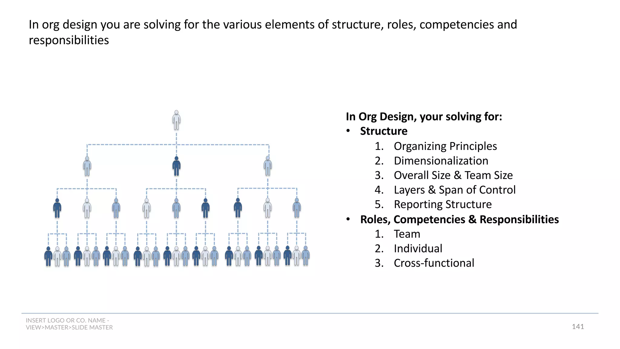 INSERT LOGO OR CO. NAME -
VIEW>MASTER>SLIDE MASTER
In org design you are solving for the various elements of structure, roles, competencies and
responsibilities
In Org Design, your solving for:
• Structure
1. Organizing Principles
2. Dimensionalization
3. Overall Size & Team Size
4. Layers & Span of Control
5. Reporting Structure
• Roles, Competencies & Responsibilities
1. Team
2. Individual
3. Cross-functional
141
 
