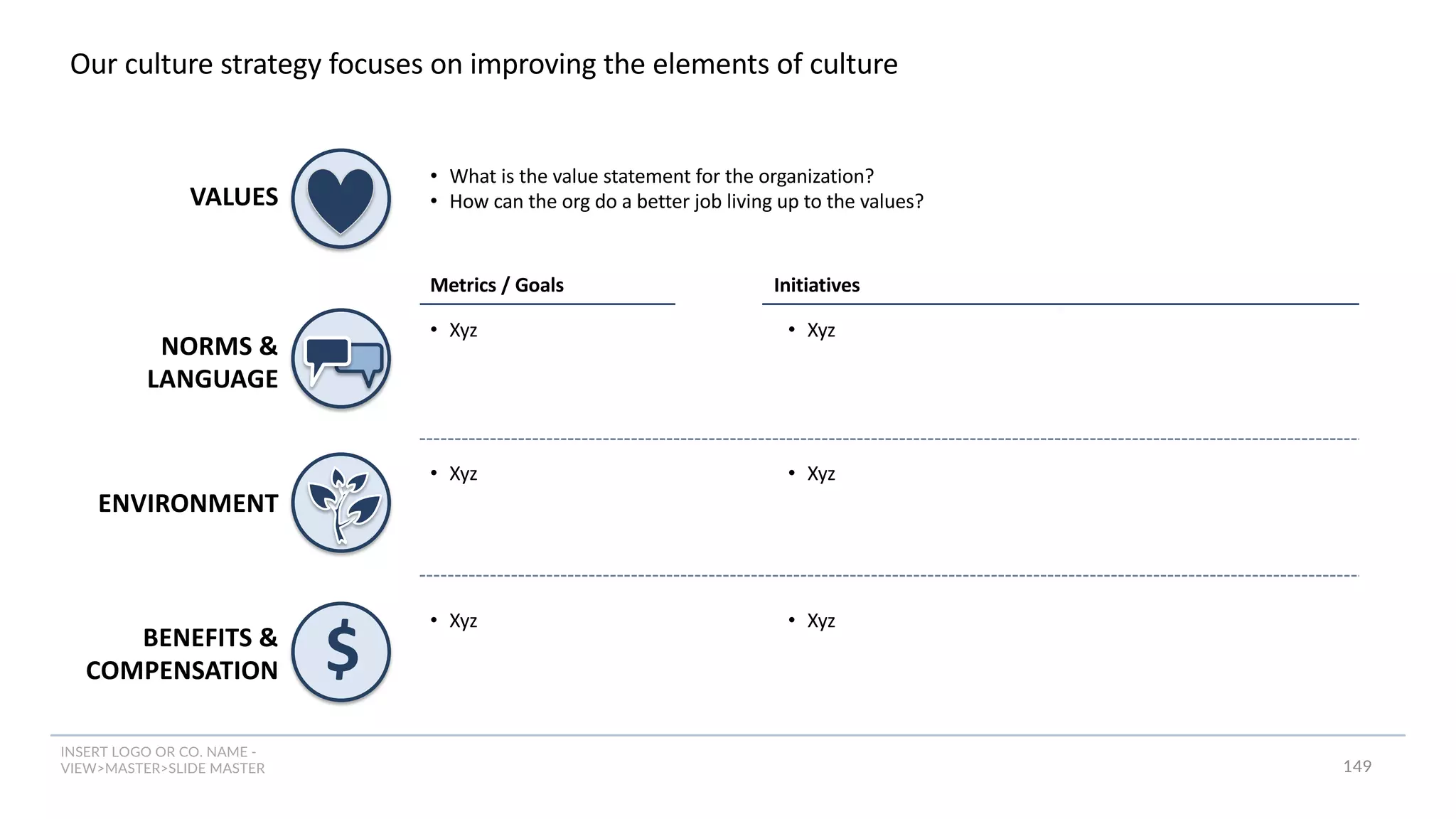 INSERT LOGO OR CO. NAME -
VIEW>MASTER>SLIDE MASTER
Our culture strategy focuses on improving the elements of culture
149
NORMS &
LANGUAGE
BENEFITS &
COMPENSATION
ENVIRONMENT
VALUES
$
Metrics / Goals Initiatives
• Xyz
• Xyz
• Xyz
• What is the value statement for the organization?
• How can the org do a better job living up to the values?
• Xyz
• Xyz
• Xyz
 
