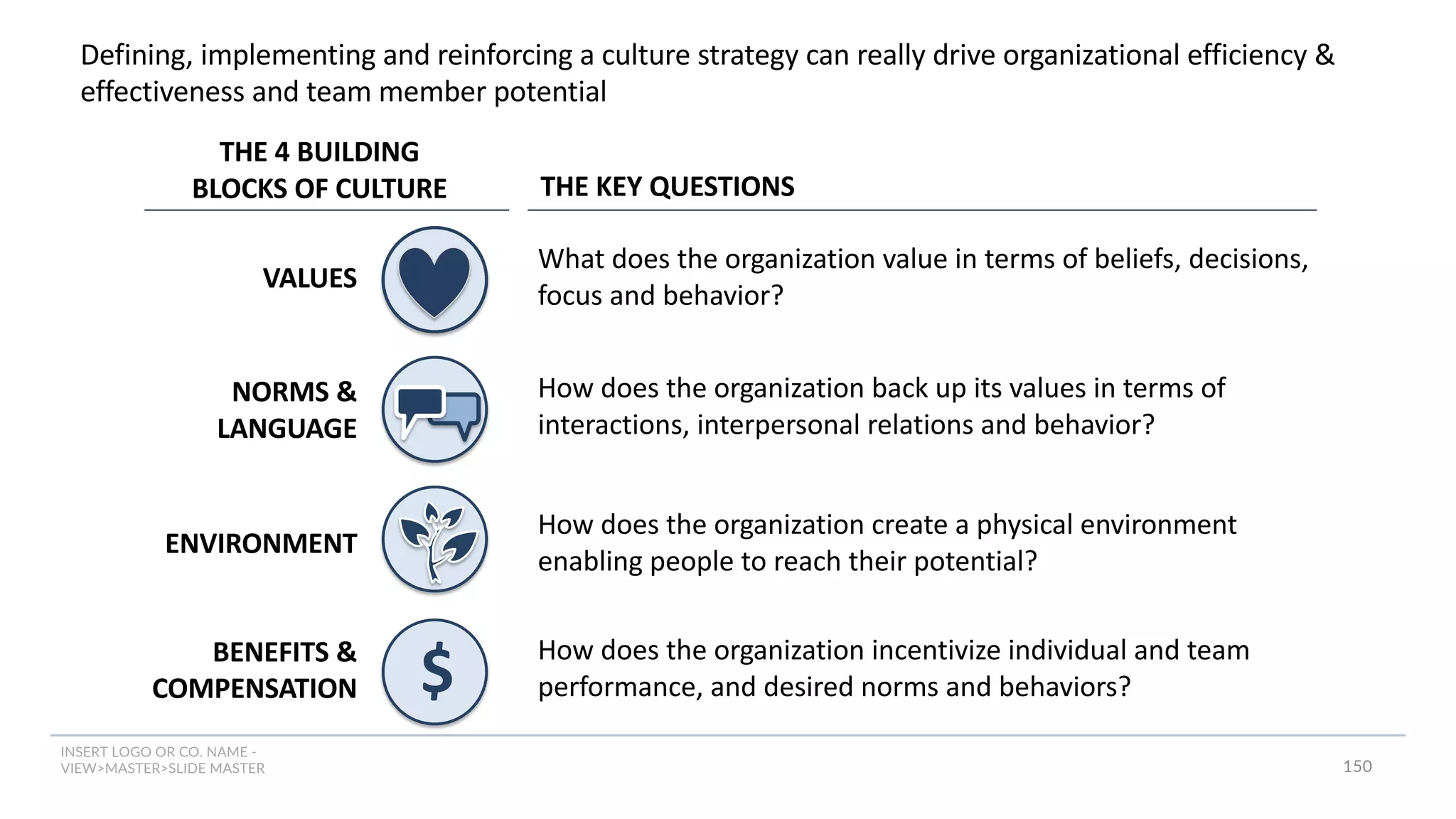 INSERT LOGO OR CO. NAME -
VIEW>MASTER>SLIDE MASTER
$
NORMS &
LANGUAGE
BENEFITS &
COMPENSATION
ENVIRONMENT
VALUES
What does the organization value in terms of beliefs, decisions,
focus and behavior?
How does the organization back up its values in terms of
interactions, interpersonal relations and behavior?
How does the organization create a physical environment
enabling people to reach their potential?
How does the organization incentivize individual and team
performance, and desired norms and behaviors?
Defining, implementing and reinforcing a culture strategy can really drive organizational efficiency &
effectiveness and team member potential
THE 4 BUILDING
BLOCKS OF CULTURE THE KEY QUESTIONS
150
 
